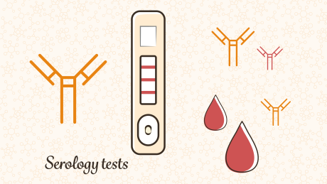 Test types, Serology Test types, Serology